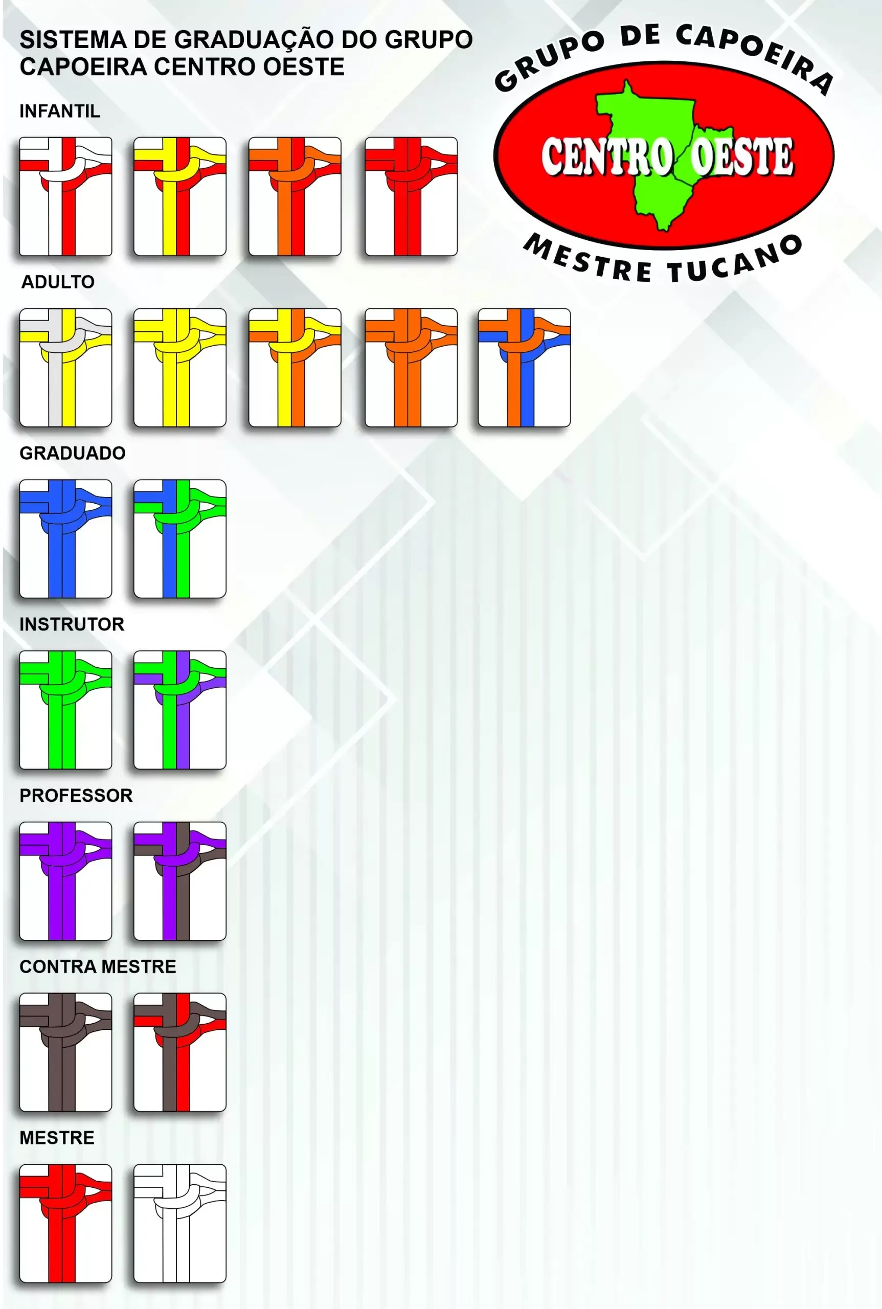 Cartaz Sistema de Graduação