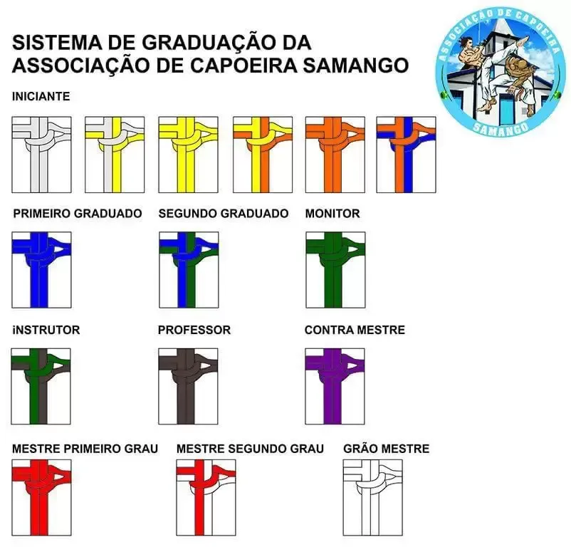 Cartaz Sistema de Graduação