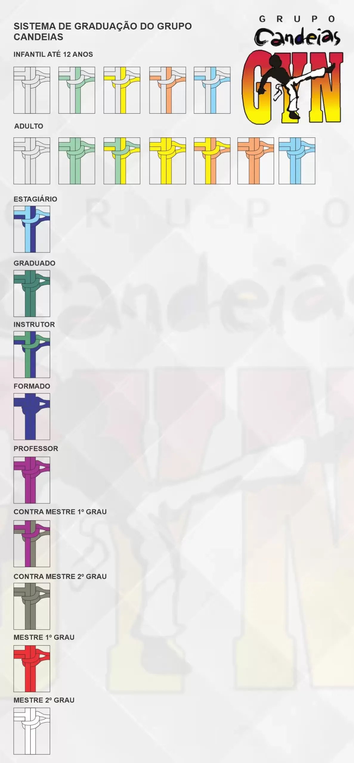 Cartaz Sistema de Graduação